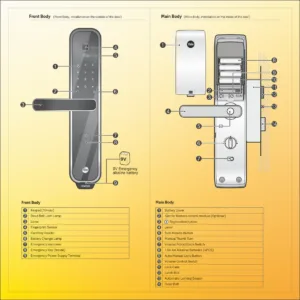 YDM7220A Biosecure Smart Lock with Fingerprint - PIN, RFID and Manual Key 11 ListingImage10 1100x