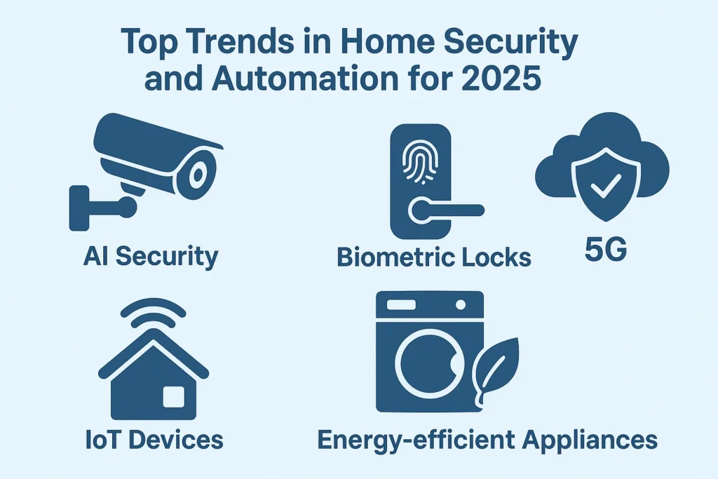 cybersecurity in smart homes