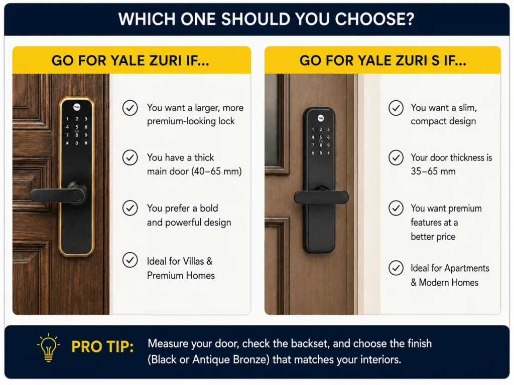 Yale Zuri vs Zuri S