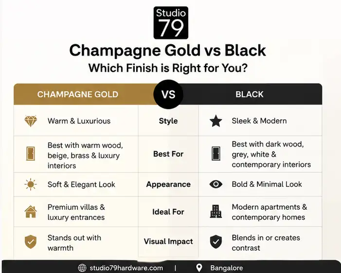 Yale Kyra Pro Champagne Gold or Black: Choosing the Right Finish for Your Main Door 1 Yale Kyra Pro Champagne Gold and Black