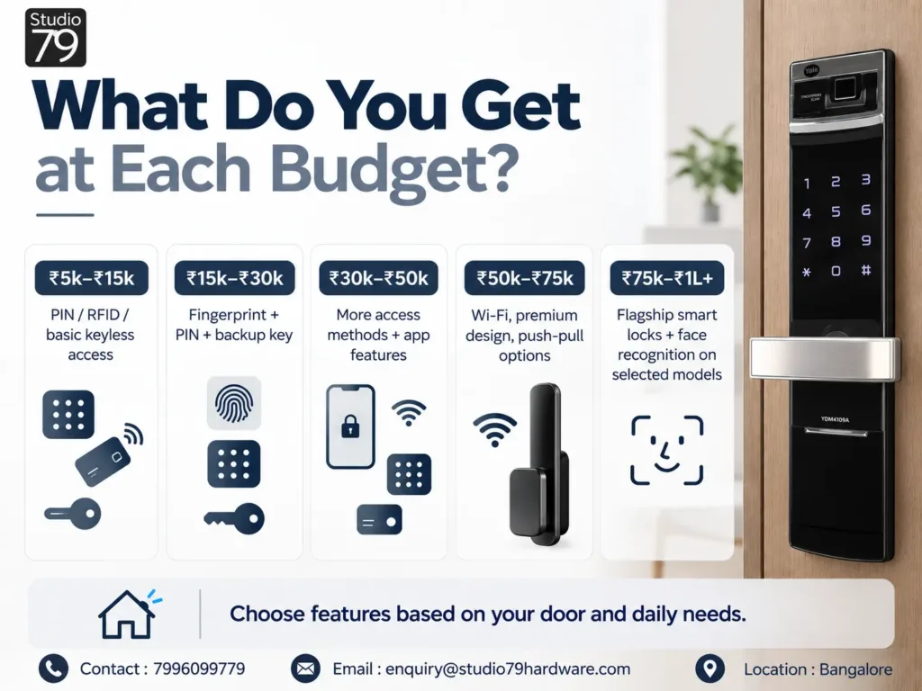 digital door lock price in India