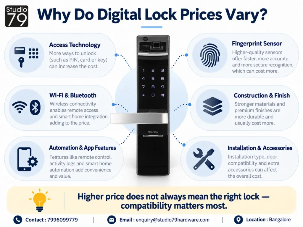 digital door lock price in India